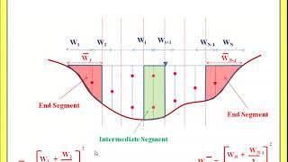 Streamflow Measurement by Upain Kumar Bhatia