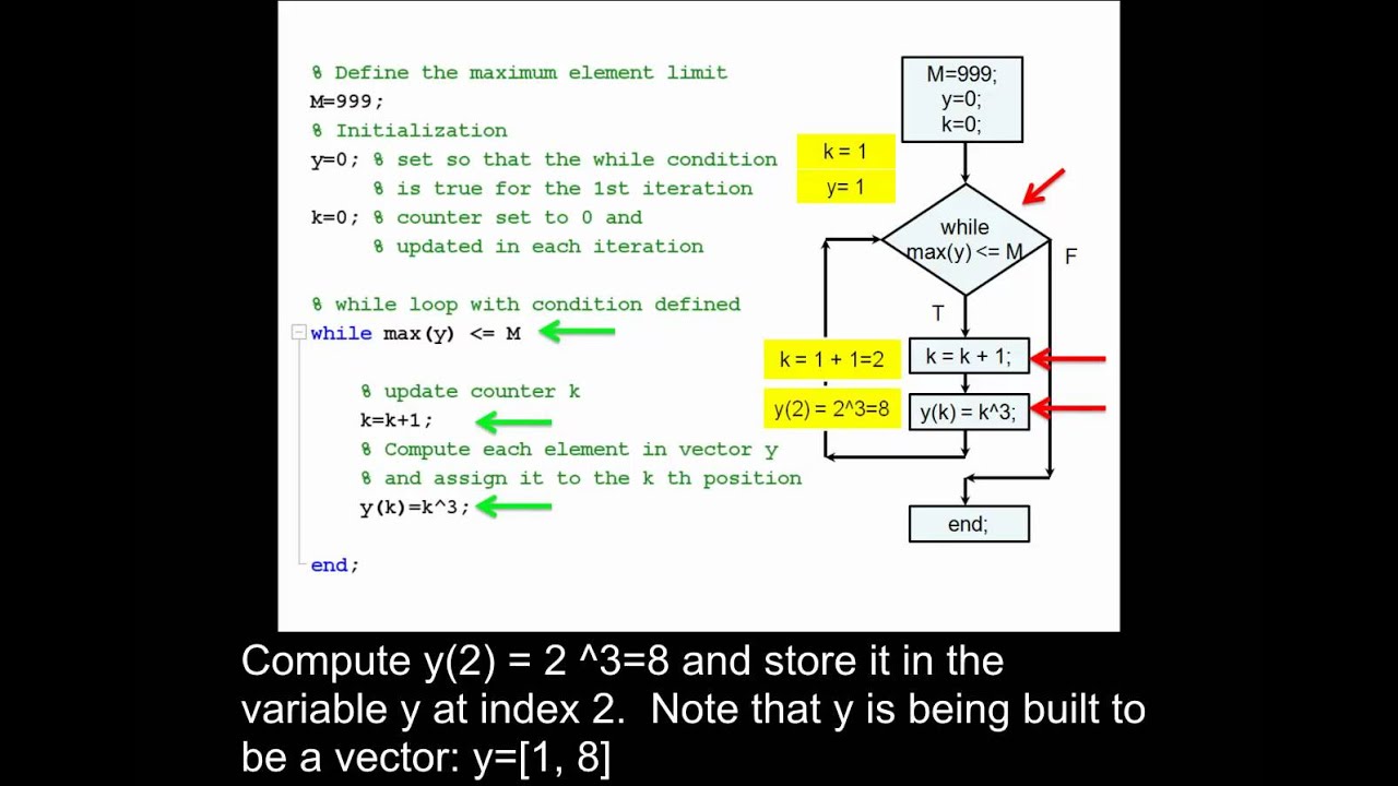 Using A While Loop To Build A Vector In Matlab Youtube