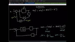 Lecture 21: Delta-sigma modulator: Higher order NTF; Maximum stable amplitude (MSA); Controlling OBG