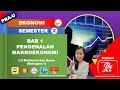 Ekonomi Pra-U (Makro): Bab 1 - 1.3 Matlamat dan Dasar (Bahagian I)