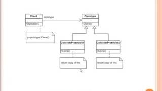 4 Prototype Design Pattern360p