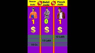 Sourav Joshi VS Sahil Joshi VS Piyush Joshi Gaming❓#shorts