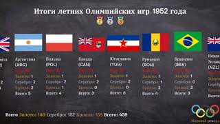 Итоги летних Олимпийских игр 1952 года