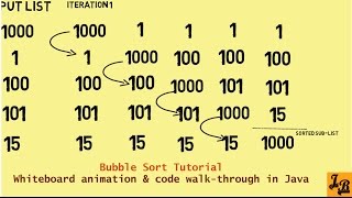 Bubble Sort Tutorial - White Board Explanation and Java Code Walkthrough