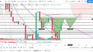 【仮想通貨　リップル】大暴騰！チャート分析１２．２５