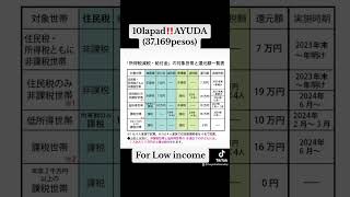 10lapad ayuda 2024 Japan low income