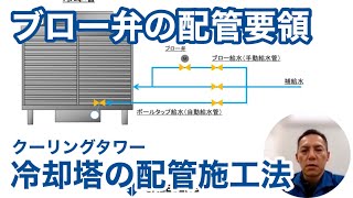 「冷却塔（クーリングタワー）補給水配管の施工について」冷却塔トラブル改善プロ・セールスエンジ 佐賀県嬉野市