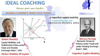 PART 13(C) - MUNDELL-FLEMING'S MODEL