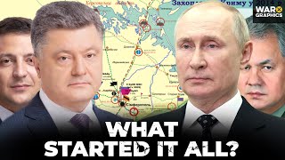 2014 Ukraine Crisis: The Real Beginning of the War with Russia