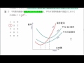 改訂版・平成26年・特別区・ミクロ経済学・no.22・短期費用曲線