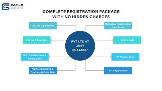 Launch Your Dream Company Today: The Ultimate Guide to Effortless Registration! #companyregistration