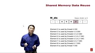 Heterogeneous Parallel Programming 3.4 - Parallel Computation Patterns Tiled Convolution