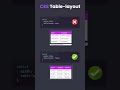 Responsive Table in HTML & CSS #css #html #webdevelopment