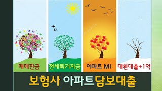 현대해상아파트담보대출은 무주택세대주 우대합니다