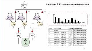 Photonic Sound Synthesis - Eduardo R. Miranda \u0026 Xanadu - [1st ISQCMC, RPS4, 2021]