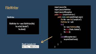 Practice 12: Write to Files (Basic Java Programming 34)