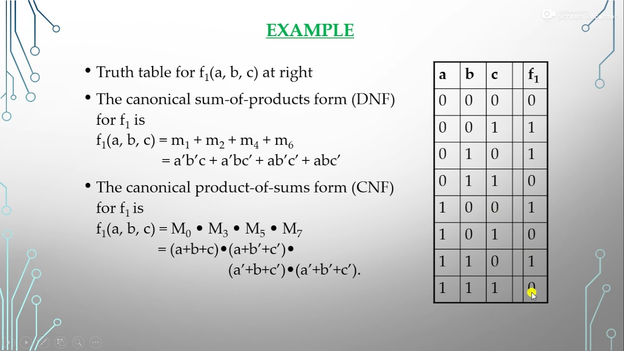 Canonical And Standard Forms Of Boolean Functions - YouTube