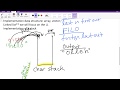 An Example of a Using a Stack to Reverse a String