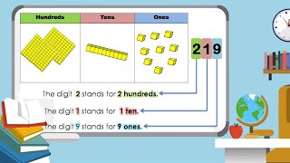 Place Value (P2-Chapter 1: Lesson 2)