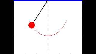 Animating Pendulum in Matlab