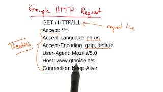 Example HTTP Request - Georgia Tech - Network Congestion