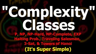 P, NP, NP-Hard, NP-Complete, EXP (Put Simply)