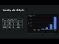 dosbox demystified part 5 cpu cycles and settings