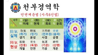 [천부경역학  591인연개운법] 사주8신법 주체운명\u0026노예운명2