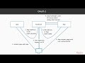 Securing Applications in Node.js: The Course Overview|packtpub.com