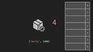 4 Hash Table Set Data Structure Hash Tables JavaScript