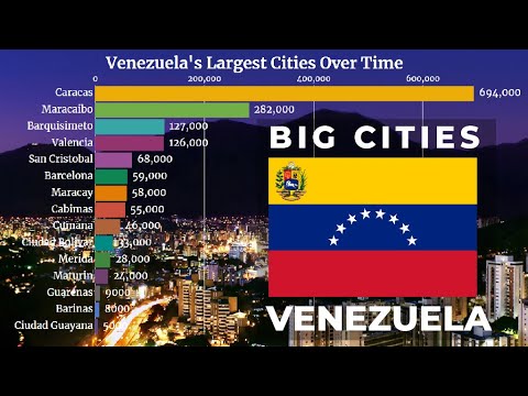 What is the largest populated city in Venezuela?