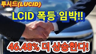 Lucid expected to rise further by 46.48%