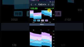 飆股基因App功能介紹：機殼產業的可成（2474）