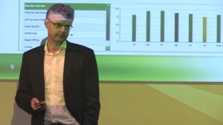 Innovatie binnen Heineken - Gedragen vanuit de top. JIT 2014. Maarten Buikhuisen, Heineken