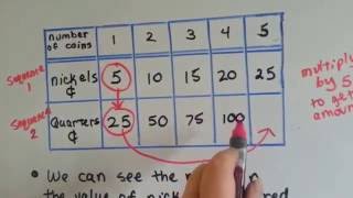 Grade 5 Math #9.5, Numerical Pattern Relationships