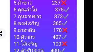 สรุปผลบั้งไฟหนองอึ่ง20/5/65