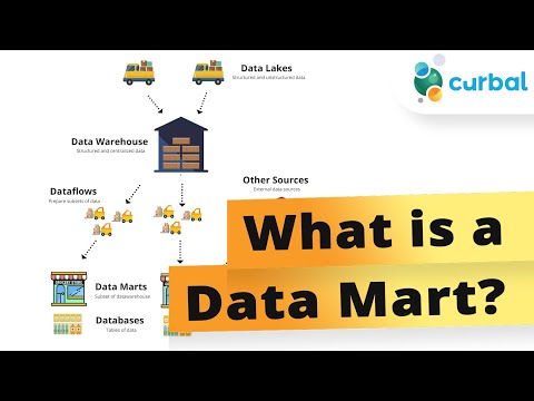 What is the difference between a data warehouse and a datamart?