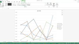 TQC Excel 2016 307 OnDuty Chart (有聲錄製)