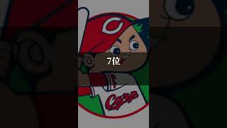 プロ野球人気球団ランキング#shorts #プロ野球