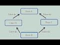 Why multiple inheritance is  not supported in java? || Diamond problem in java?
