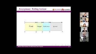Akang Wang - Efficient Primal Heuristics for Mixed-Integer Linear Programs - Winner Primal Challenge
