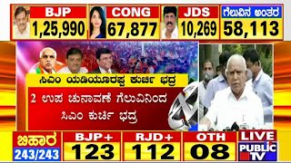 RR ನಗರ, ಶಿರಾ ಉಪಚುನಾವಣೆ ಗೆಲುವಿನಿಂದ ಬಿಜೆಪಿಯಲ್ಲಿ ಯಡಿಯೂರಪ್ಪ ವರ್ಚಸ್ಸು, ಹಿಡಿತ ಮತ್ತಷ್ಟು ಹೆಚ್ಚಳ