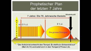 Roger Liebi - Die Bedrohung durch den IS - Stehen wir vor einer großen Katastrophe?