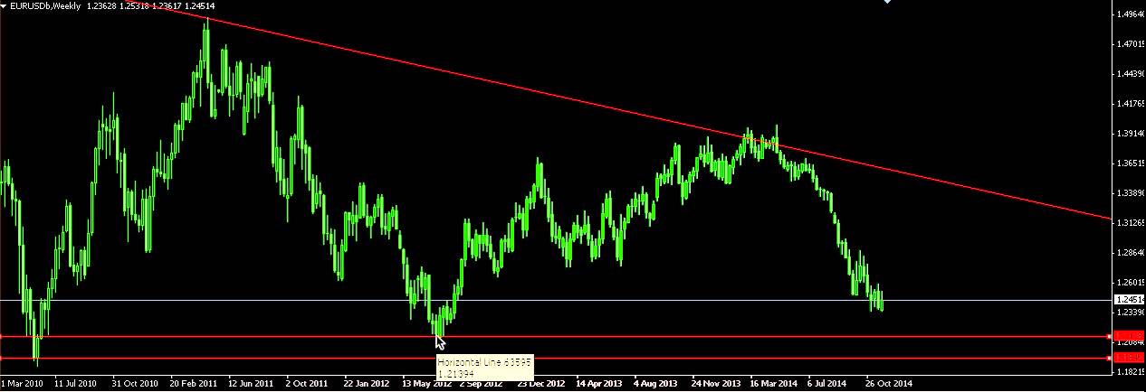 Eur Usd Technical Analysis By Boss Forex Youtube