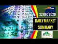 kse market summary||Video Review |22 Dec 20 ||pakistan stock exchange today||stock exchange pakistan