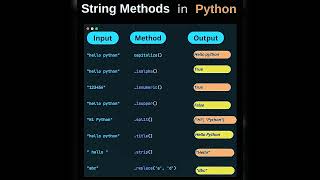 String Methods in Python | #python #string #stringmethods #pythonstrings #pythonstringmethods