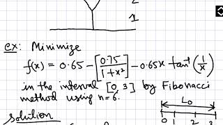 Lecture 10: Fibonacci search method