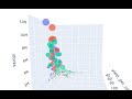 Python Data Analysis Tips Plotly Express 3D Scatter plot change color and size why to use 3D scatter