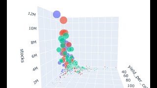 Python Data Analysis Tips Plotly Express 3D Scatter plot change color and size why to use 3D scatter