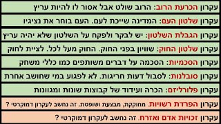 עקרונות הדמוקרטיה: הסבר קצר + איזה עקרון מופיע בשיר של לוזון ?